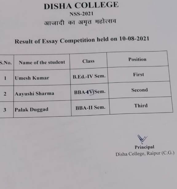 Essay Competition 2021 By NSS Wing Result